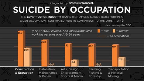 why deprive yourself pure taboo|Construction workers are dying by suicide at an alarming rate.